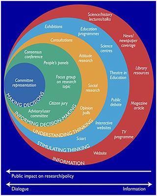 Patient and Public Involvement for Dementia Research in Low- and Middle-Income Countries: Developing Capacity and Capability in South Asia